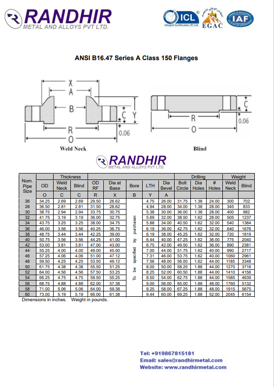 ansi-b16.47-series