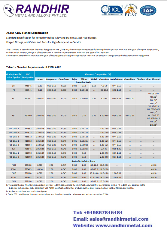 ASTM A182 Flanges Specification