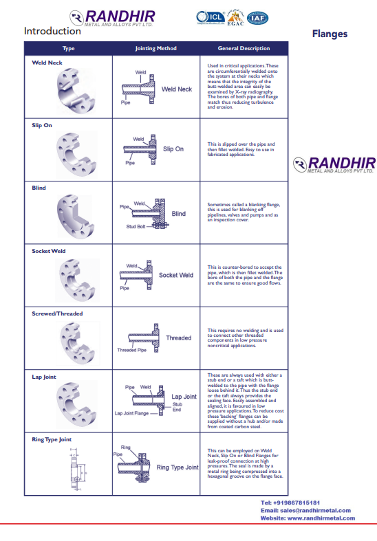 Flanges Datasheet