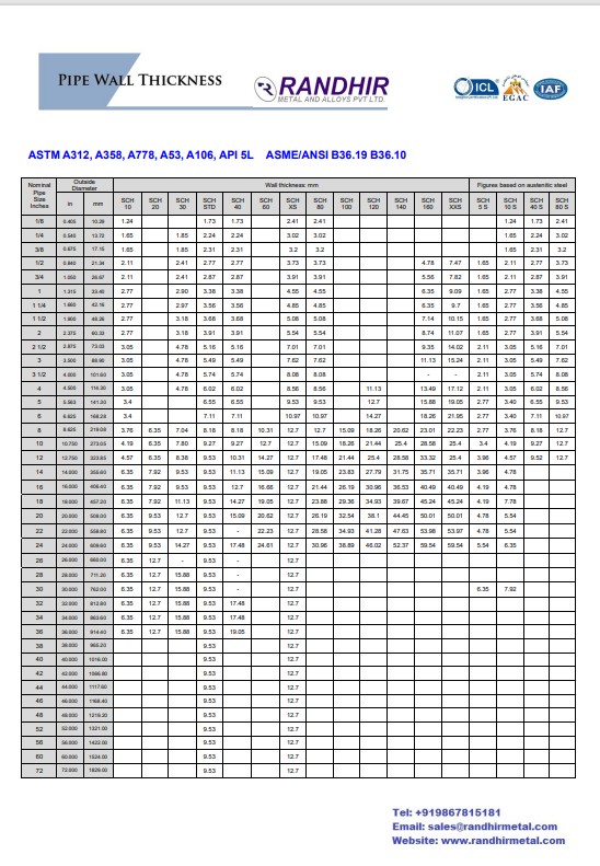 Pipe Wall Thickness