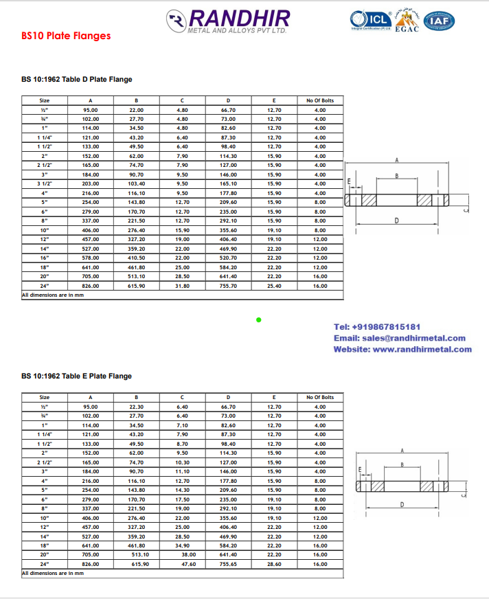 BS 10 FLANGE Flanges